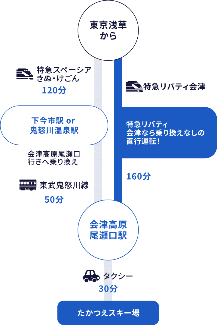 電車でお越しの方