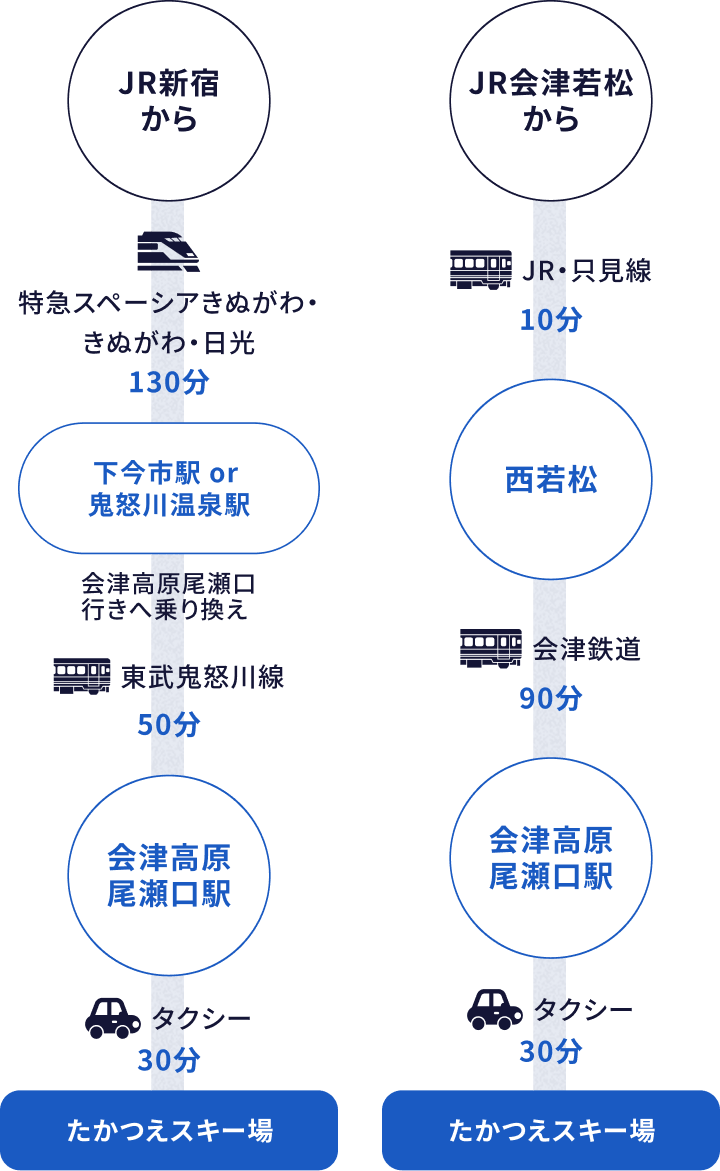 電車でお越しの方